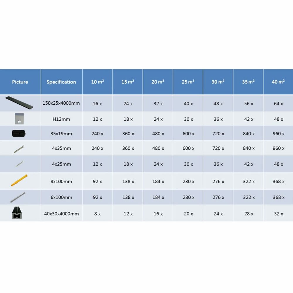 Terrasplanken HKC met accessoires 20 m&sup2; 4 m grijs