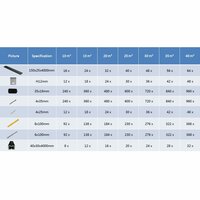 Terrasplanken HKC met accessoires 20 m&sup2; 4 m grijs