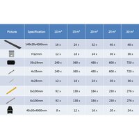 Terrasplanken met accessoires 20 m&sup2; 4 m massief HKC zwart