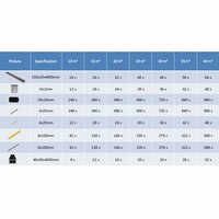 Terrasplanken HKC met accessoires 35 m&sup2; 4 m donkerbruin