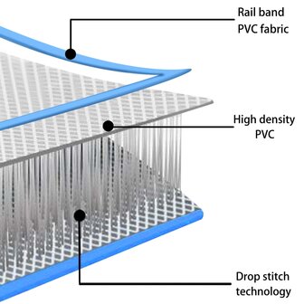 Gymnastiekmat met pomp opblaasbaar 200x200x20 cm PVC blauw